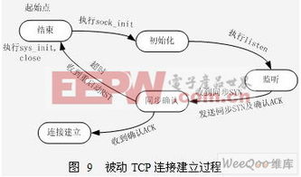 TCP/IP架構(gòu)下的浮標(biāo)網(wǎng)絡(luò)通信系統(tǒng)設(shè)計策略